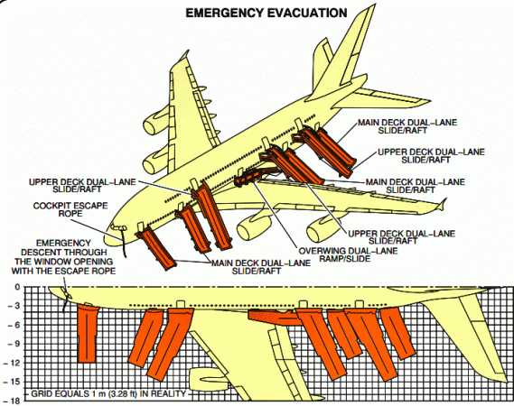 A380 Mangas de Evacuação