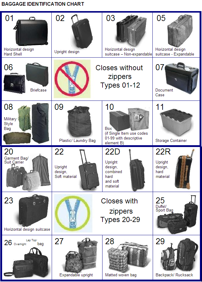 Tabela de identificação de bagagem_2