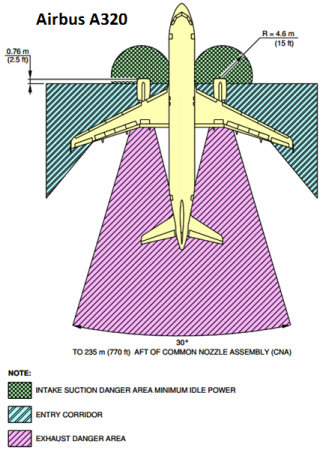 A320 - Áreas de perigo com motores em movimento