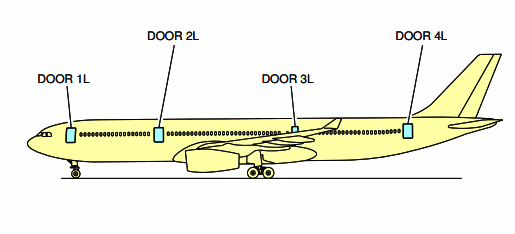 A330-900 Portas acesso Passageiros