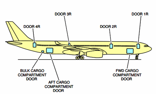 A330-900 Portas Galleys e Porões
