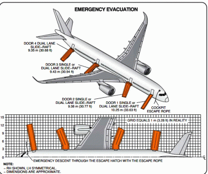 A350 mangas de evacuação