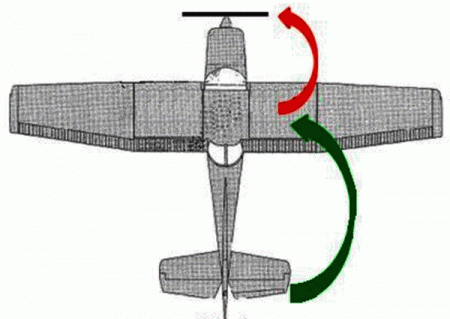 Perigo das hélice das aeronave
