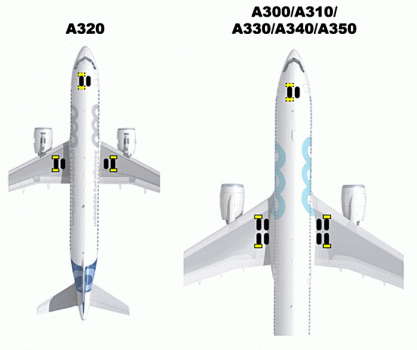 Calços no Airbus