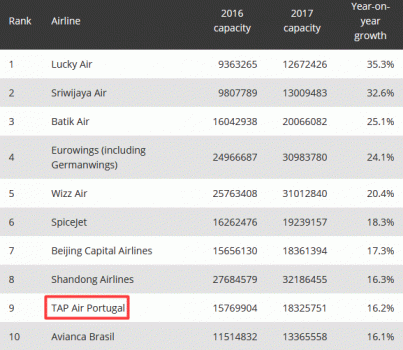 TAP Ranking 2017