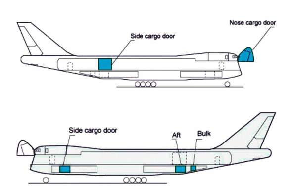 Boeing B747-8 Portas compartimentos carga
