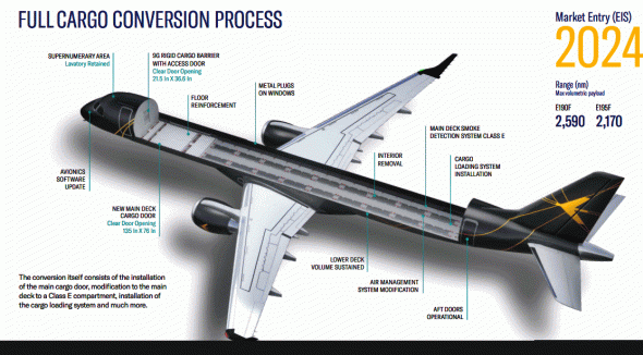 Embraer Cargueiro