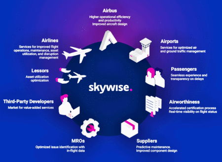 Airbus Skywise