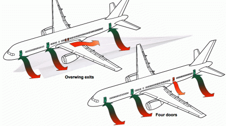 B757 mangas evacuação