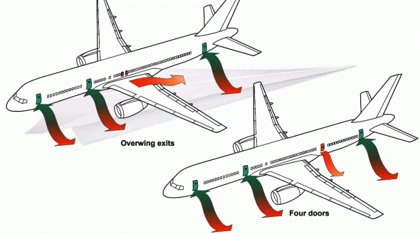 Mangas evacuação Boeing B757